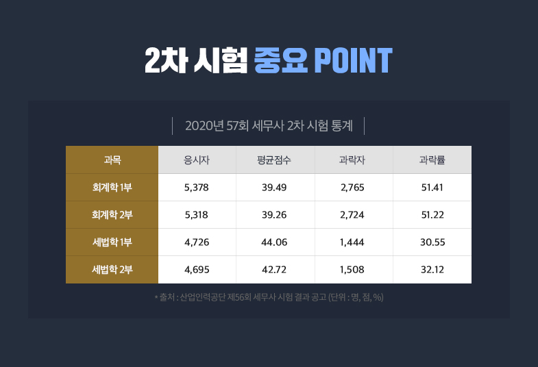 2Â÷½ÃÇè Áß¿ä POINT